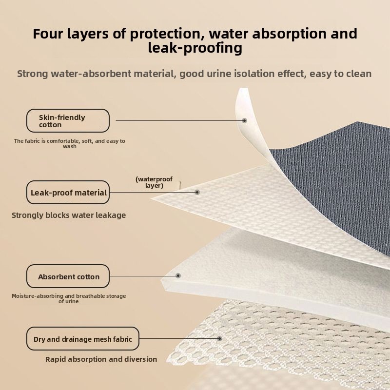 Heavy Absorbency Washable Inco - Period Panty Absorbent recensie en prijs